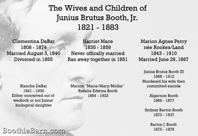 Wives and Children of Junius Brutus Booth, Jr